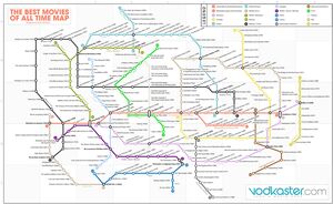 The Best Movies Of All Time Subway Map