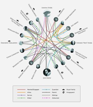 Game of Thrones Infographic reveals Jon Snow's parents