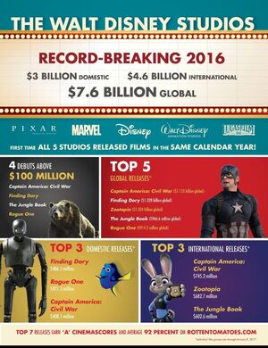 Amazing Disney infographic